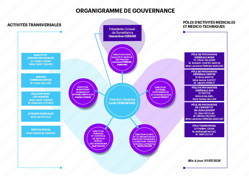 Organigramme CHDV